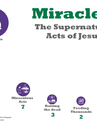 Miracles: The Supernatural Acts of Jesus