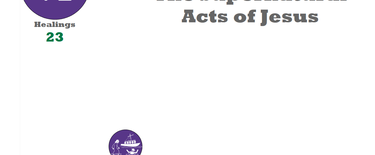Miracles: The Supernatural Acts of Jesus