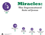 Miracles: The Supernatural Acts of Jesus