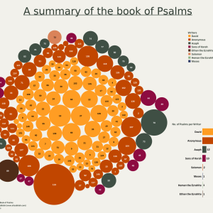 The Book of Psalms