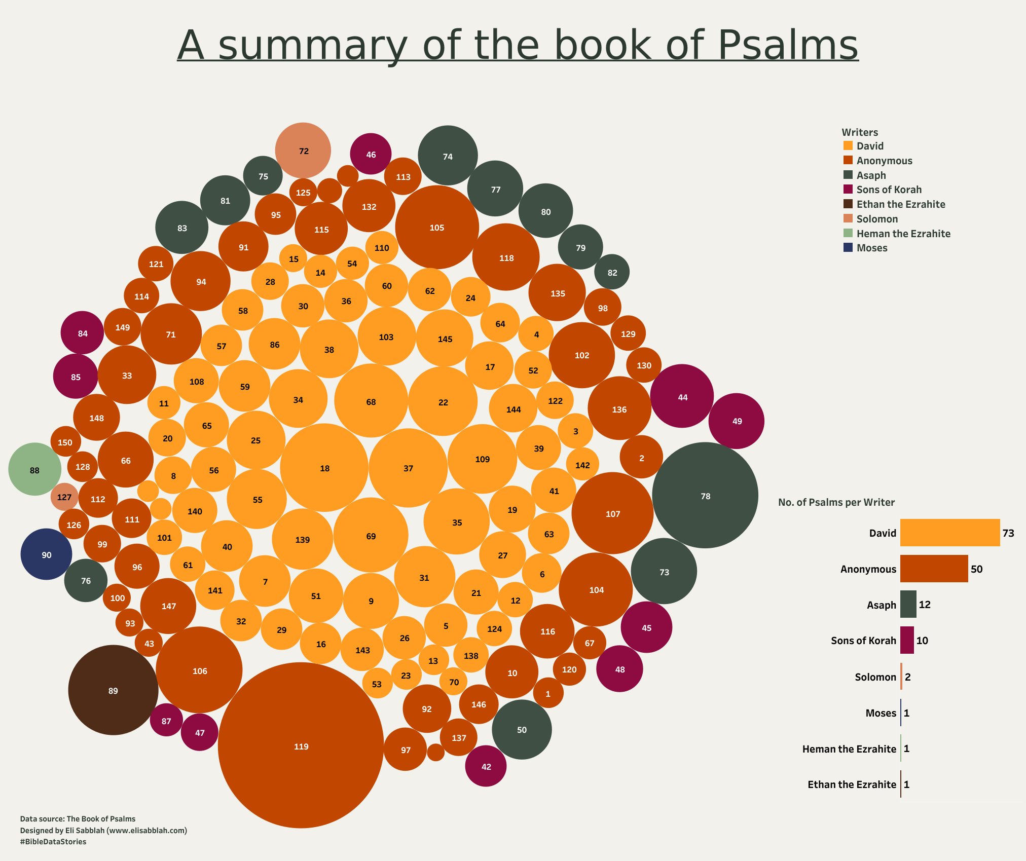 The Book of Psalms
